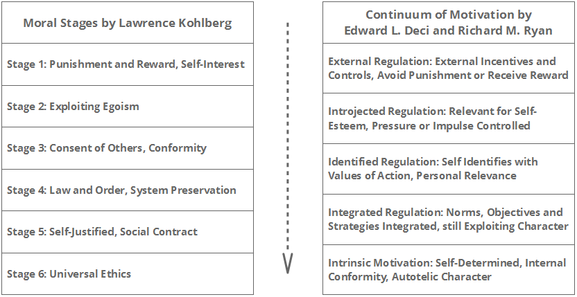 Intrinsic Sustainability - Moral and Behavior